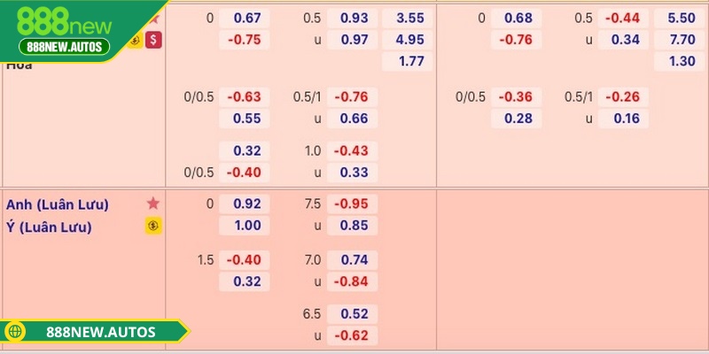 Dạng cược tài xỉu khi bạn không cần quan tâm thắng thua